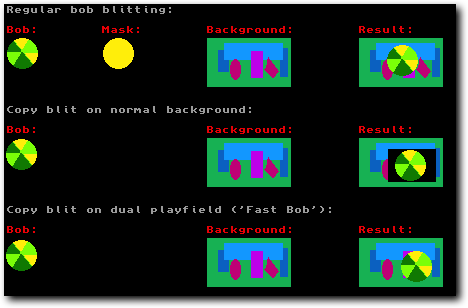 Visual example of blitting using copy mode